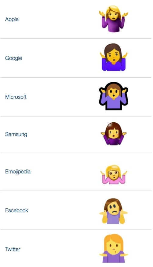 picture Shrug Ascii Emoticon how to type the shrug emoji in every