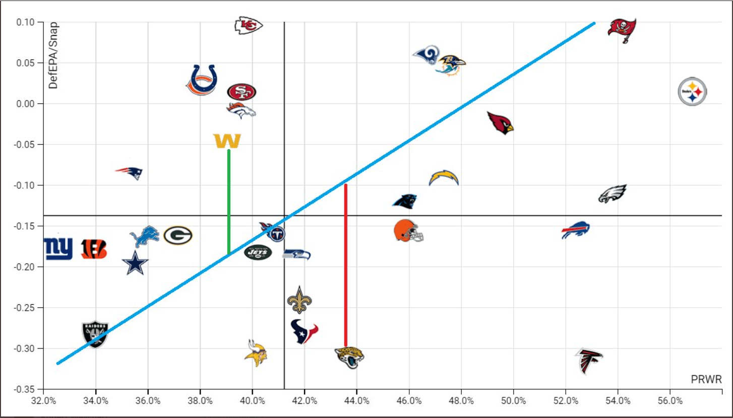 Every spring, roughly 250 college football players are drafted by nfl teams through the nfl draft. Desmos Classroom Activities