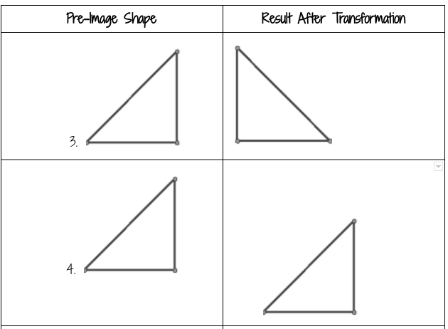 Thermal science, fluid science, mechanical design and manufacturing, solid mechanics and structures, and; Unit 2 Transformations Lesson 1 Teacher Guide