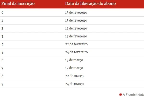 Ilustração colorida de calendário do abono salarial