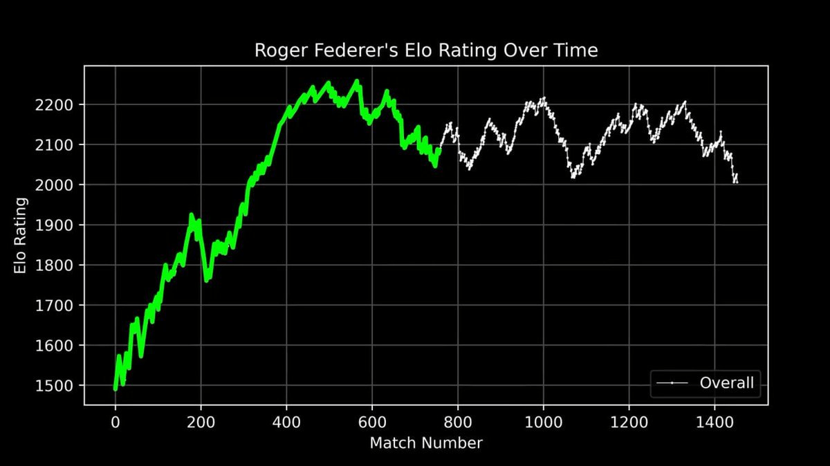 網球選手在球場競技，背景融入動態數據與勝率預測介面。