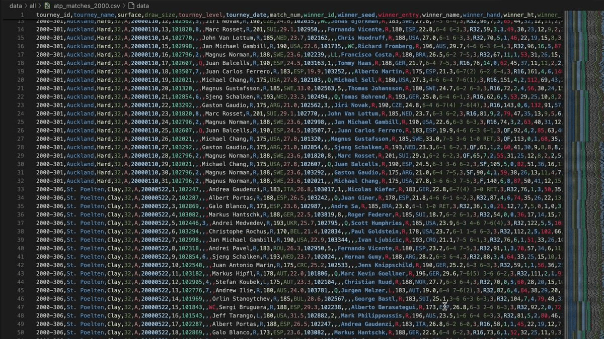 43年網球數據打造85%準確預測模型 澳網冠軍賽前精準預測