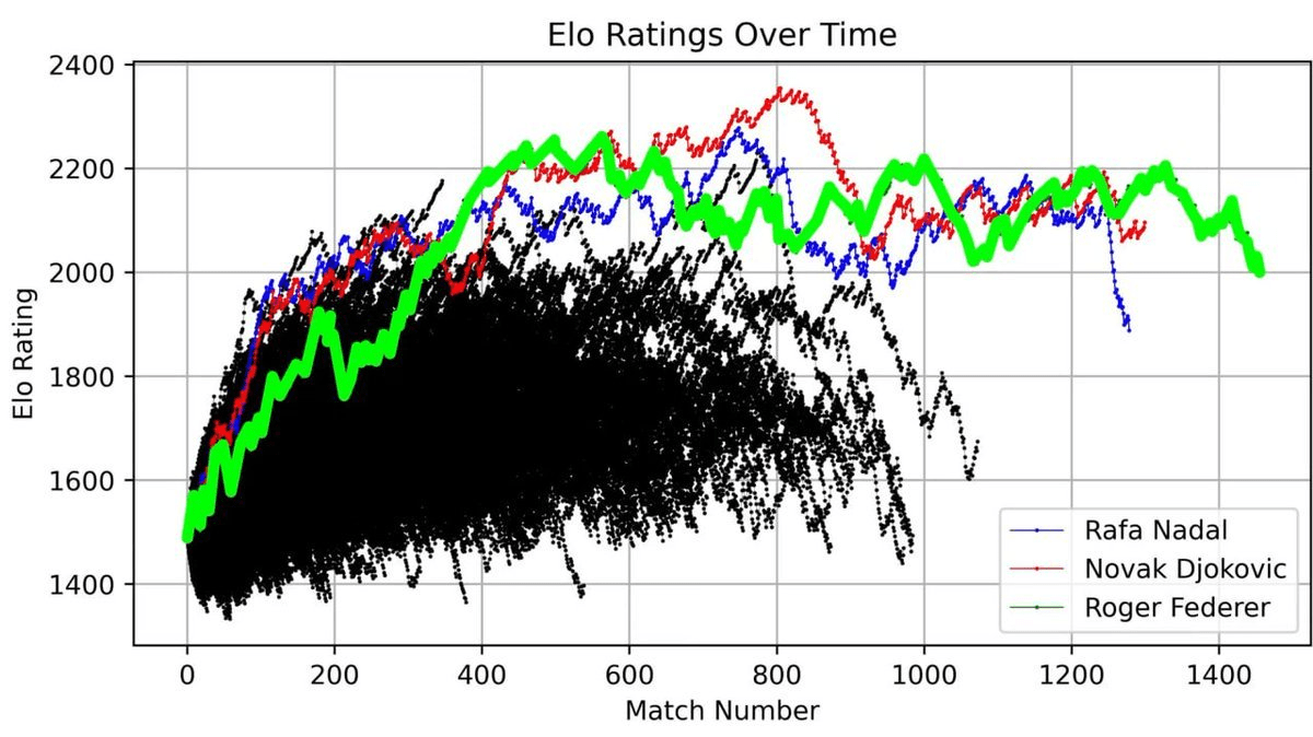 43年網球數據打造85%準確預測模型 澳網冠軍賽前精準預測 情境示意