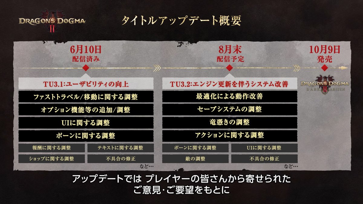 「ドラゴンズドグマ 2」タイトルアップデート概要