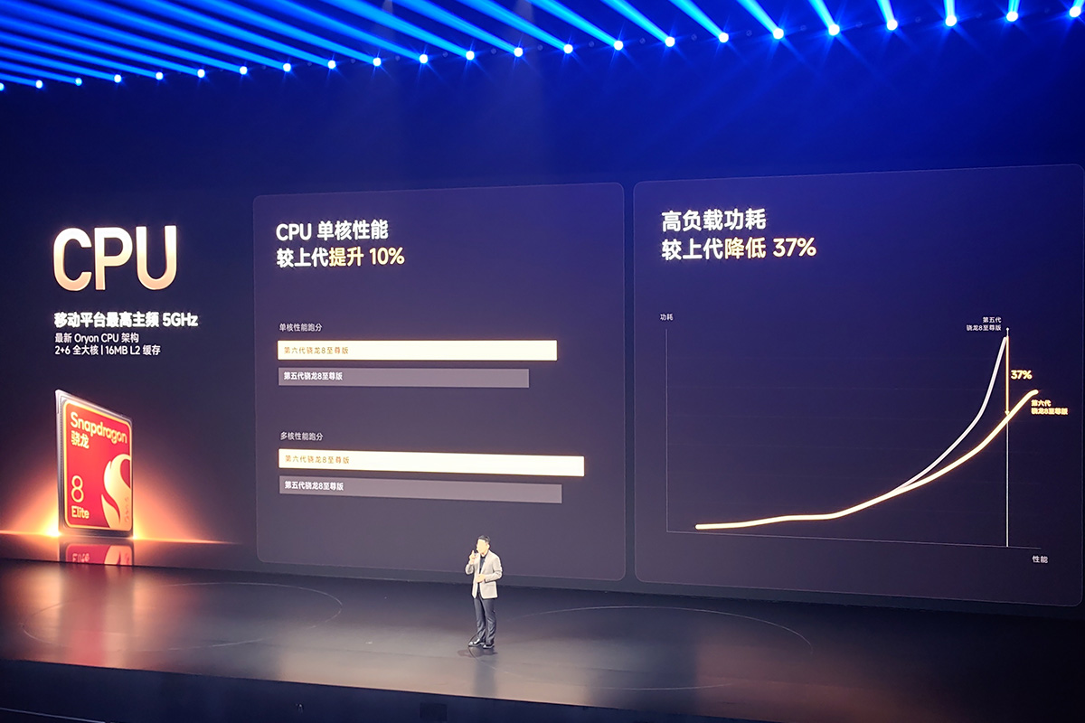 前世代のSnapdragon 8 Elite Gen 5より性能が進化