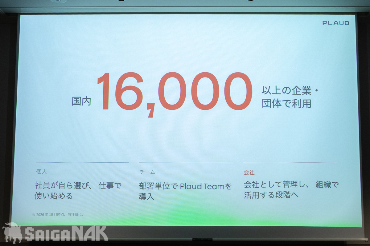 国内で16,000社以上の企業・団体が利用している