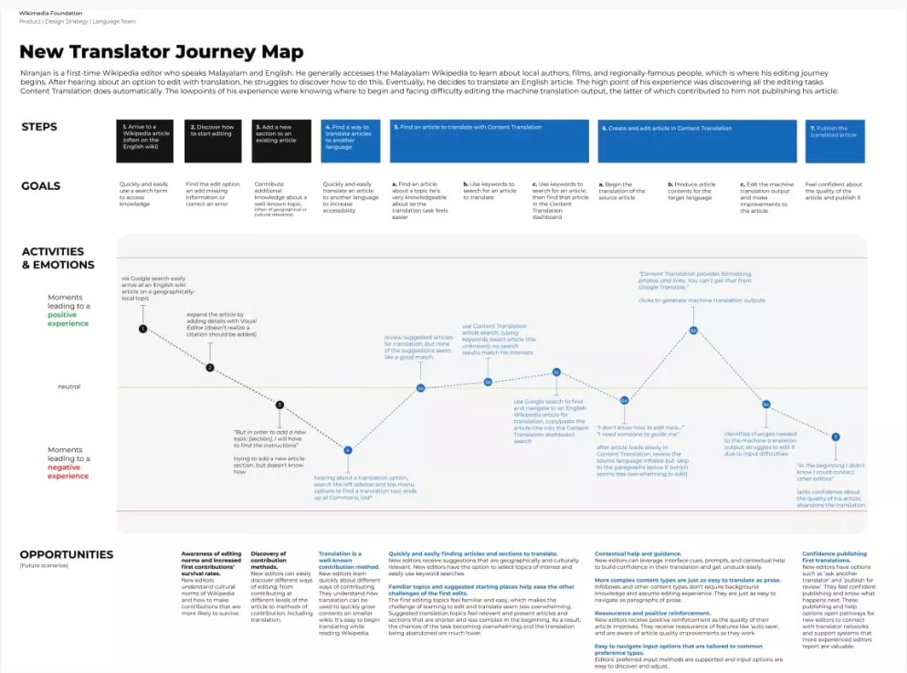 Example of the Wikipedia Experience Translator journey