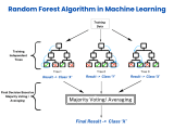 Random Forest Algorithm In Machine Learning With Example Sitepoint