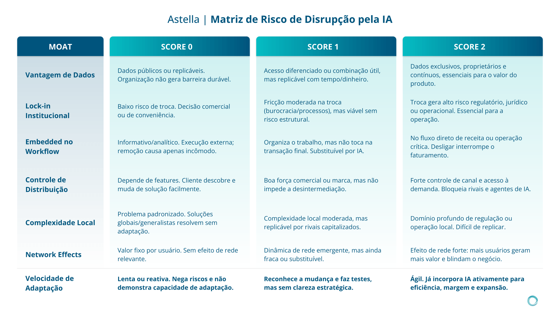 Startups: Astella launches score to measure resilience of startups in the face of AI