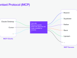 A2a Vs Mcp Two Complementary Protocols For The Emerging Agent