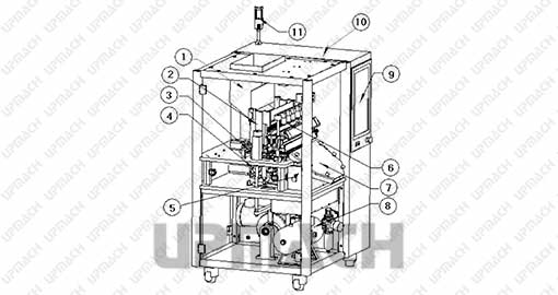 Automatic Capsule Visual Inspection Machine Upmach - Premium Minimal Background - High Resolution