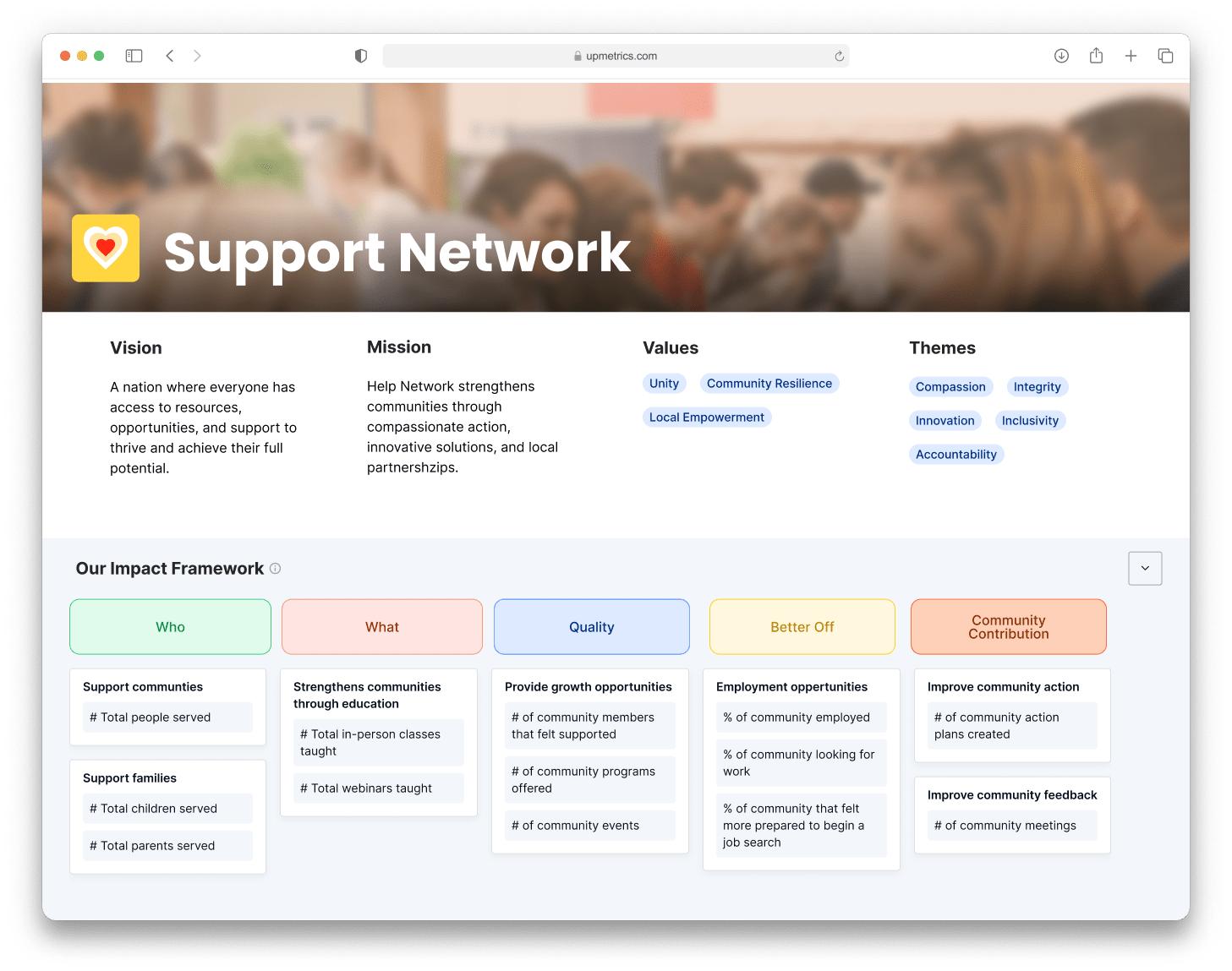 Upmetrics On Linkedin Impactinvesting Impactreporting Impactdata - Professional HD Light Patterns | Free Download