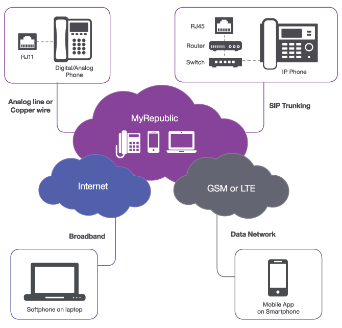 Cloud Pbx Singapore - Cloud Pbx