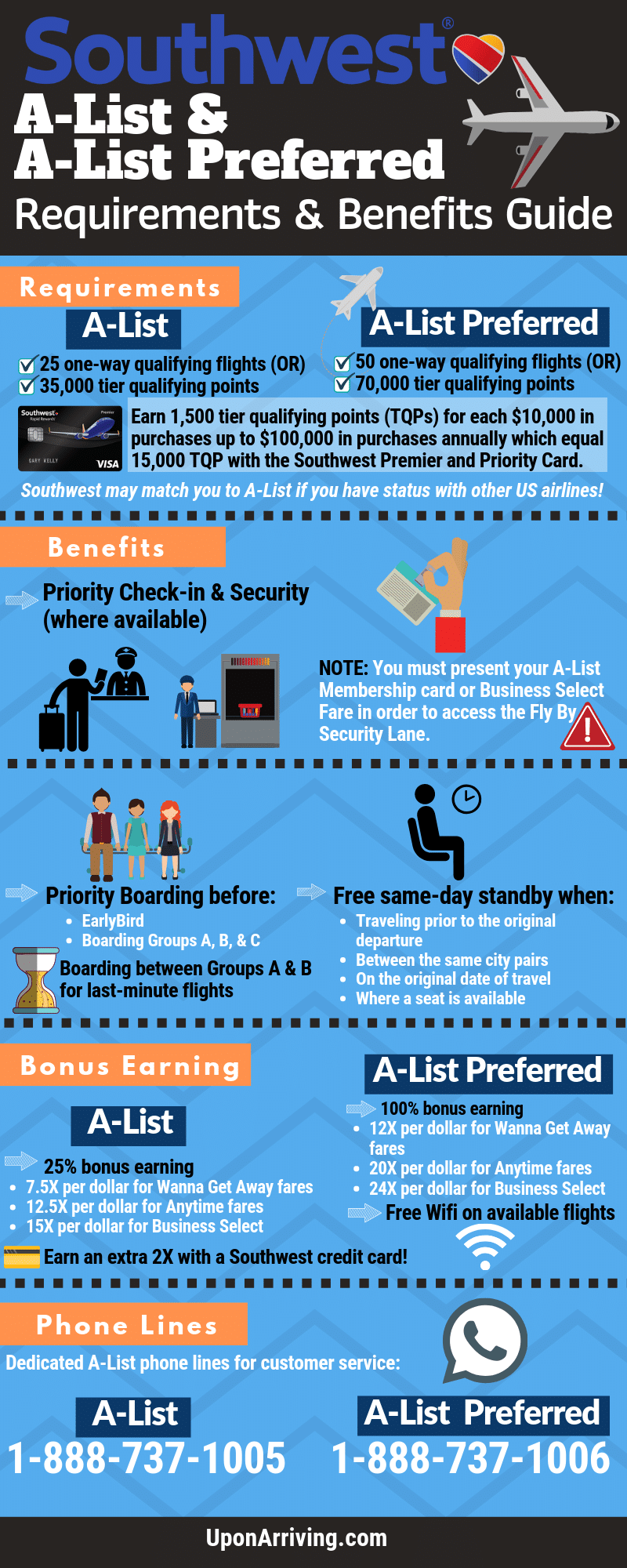 Southwest Loyalty Revamp: Key Dates, Qualification Rules, and Benefit Changes