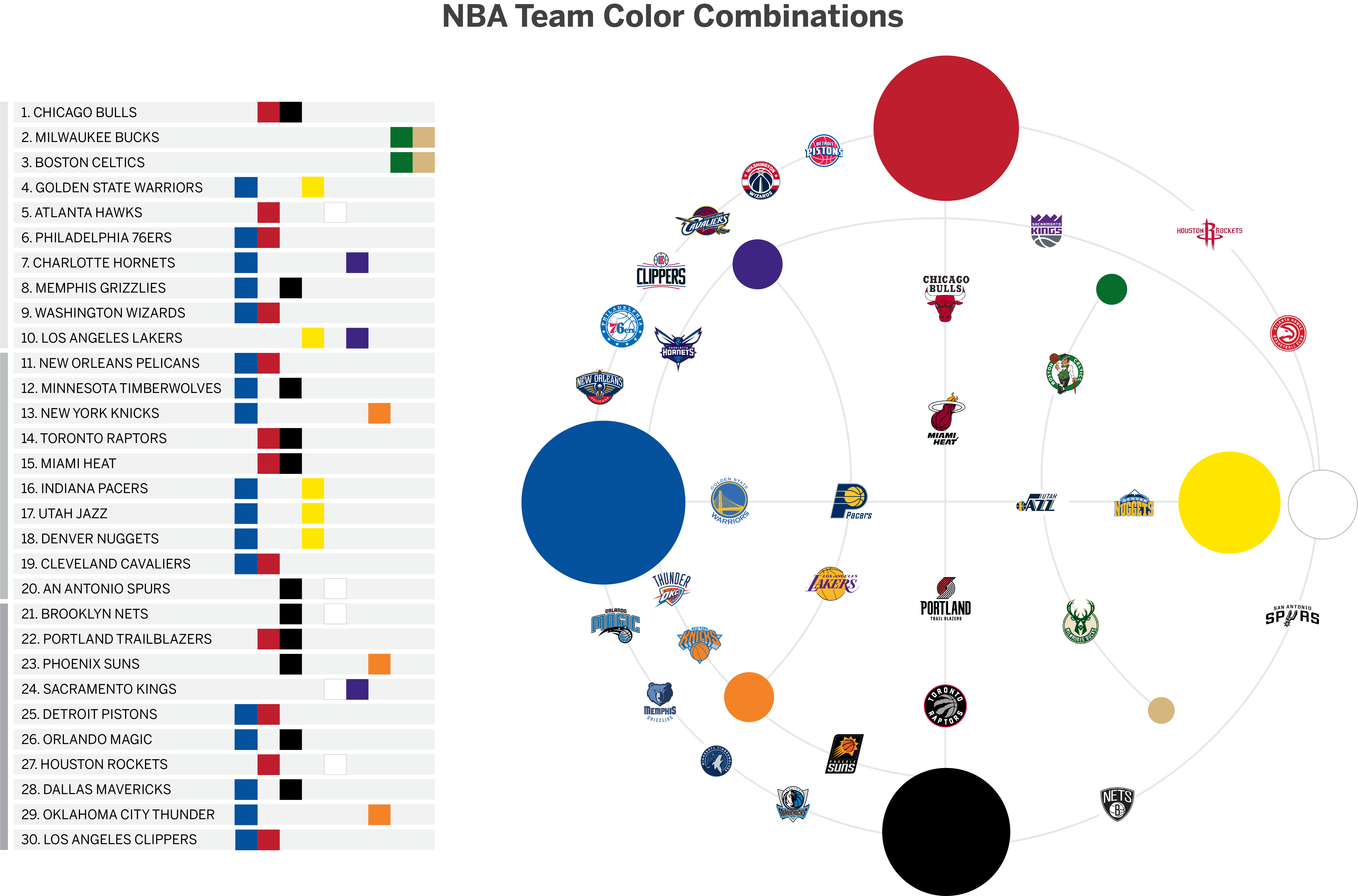 Ultimate Ranking of NBA Logos Upper Hand Sports