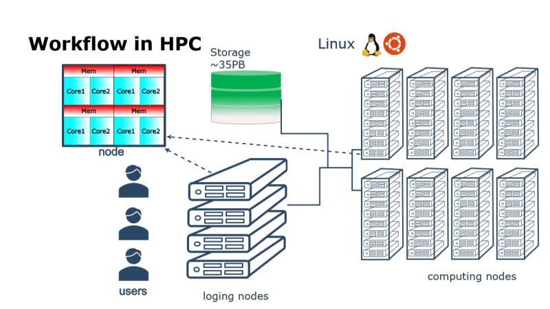 Big Data Introduction To R Matlab And Julia In Hpc - 8K City Arts for Desktop