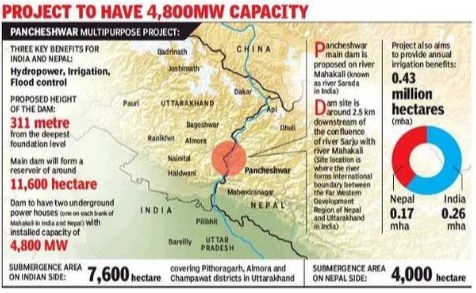 Pancheshwar Multipurpose Project