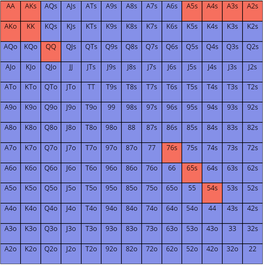 If you liked my style of analysis on overbetting, check out my free hand range system where you'll get access to the exact methodology i . What Is A Cash Game 10 Tips For Playing Them Upswing Poker