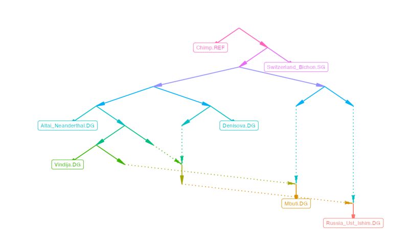 Github Tassathorn Admixtureplot - Stunning Mobile Colorful Images | Free Download
