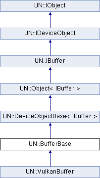 Uraniumcompute Derivedtestobject Class Reference - Best Abstract Backgrounds in Ultra HD