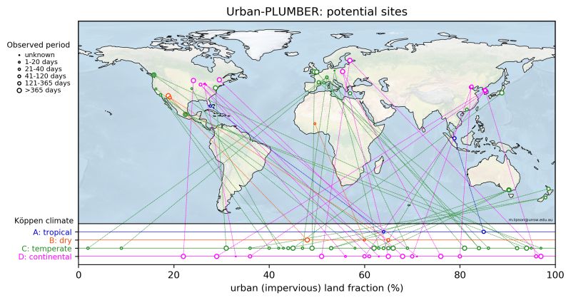 Project Home Urban Plumber - City Pictures - Premium Full HD Collection