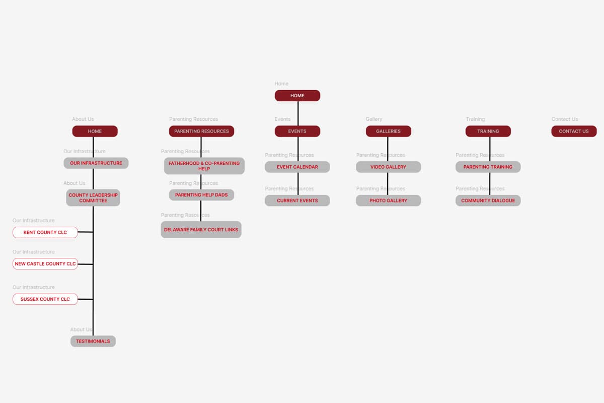 dffc sitemap