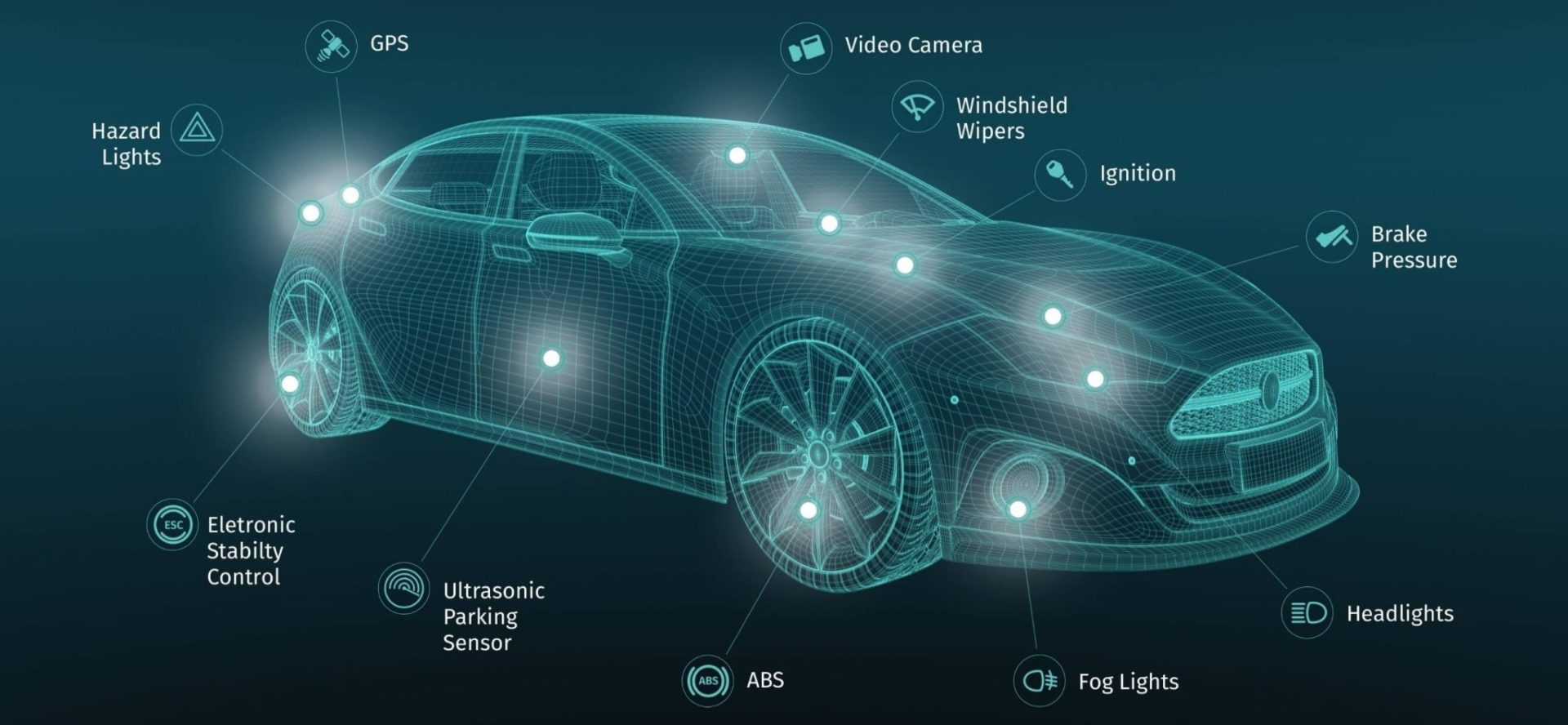 What are car sensors and what do they do • uk