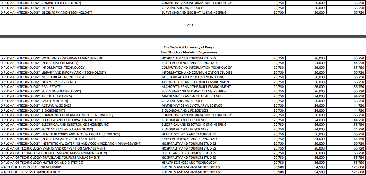 Technical University Of Kenya Fees Structure Urban Kenyans