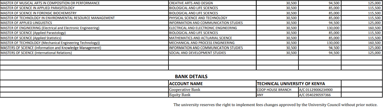Technical University Of Kenya Fees Structure Urban Kenyans