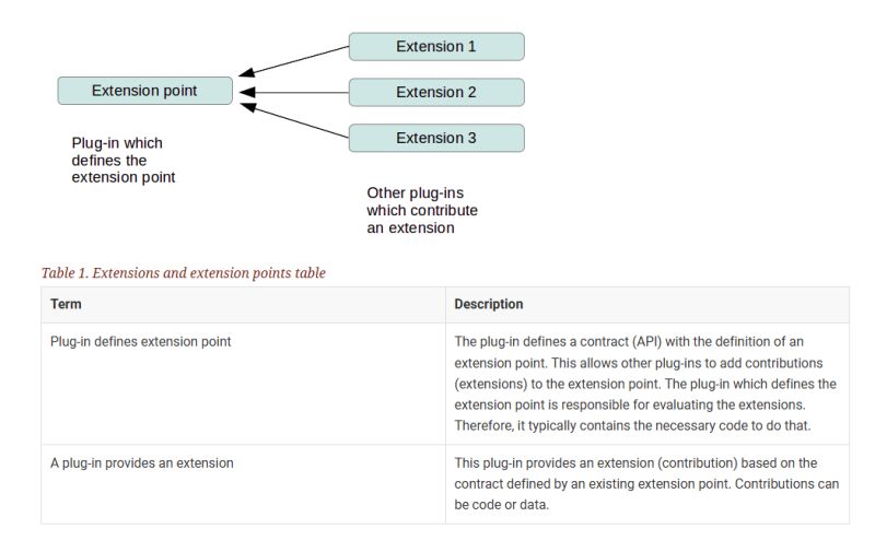 Github Mathworks Extension Points Examples Extend Various - Abstract Art Collection - Retina Quality