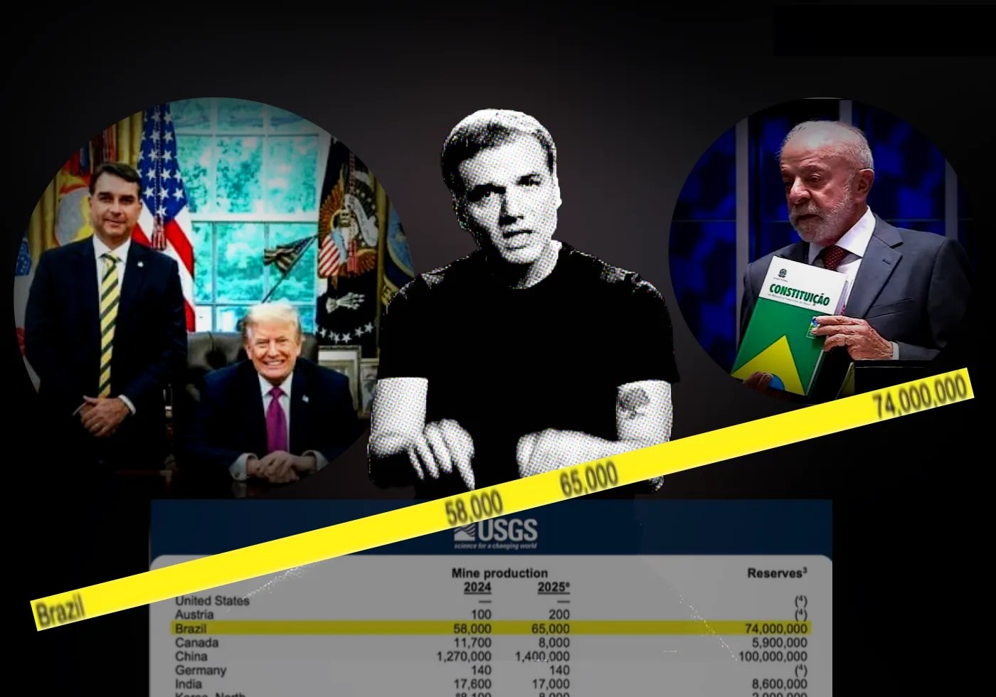 Wagner Moura (imagem reprodução @Revelandobr/X) questiona quem será dono da riqueza mineral brasileira em novo episódio de Revelando, alertando sobre terras raras e soberania | Foto: Flávio Bolsonaro e Donald Trump na Casa Branca / Truth Social / @RealDonaldTrump | Presidente Lula com a Constituição Federal do Brasil / redes sociais |•| Arte Urbs Magna