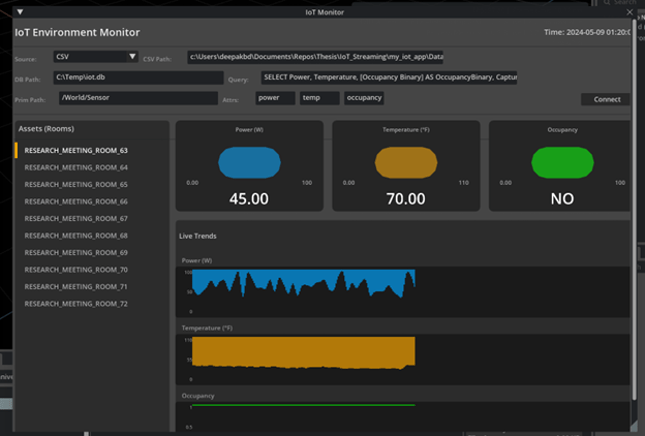 IoT Dashboard for the Bi-Directional connector