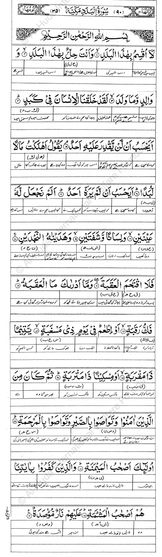 Suarh Al Balad Activity 