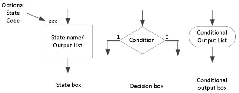 Lab11 Sequential System Design Using Asm Charts Pdf Pdf Digital - Dark Designs - Amazing 8K Collection
