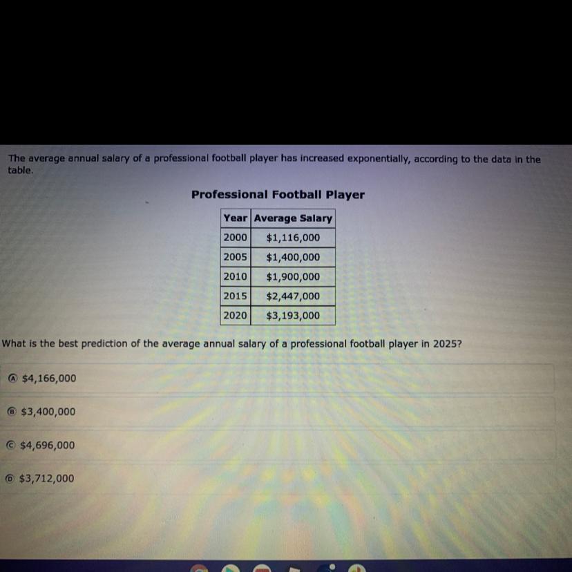 The average annual salary of a professional football player has