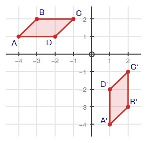 What Set Of Transformations Are Applied To Chegg 