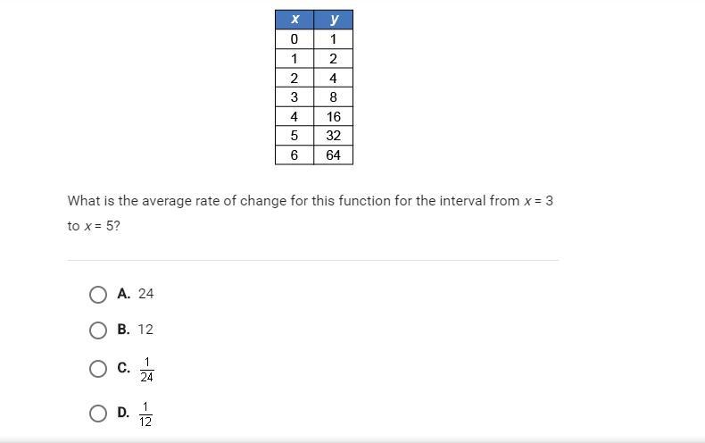 Explore the entire algebra 1 curriculum: 9th Grade Math Please Help Please Brainly Com