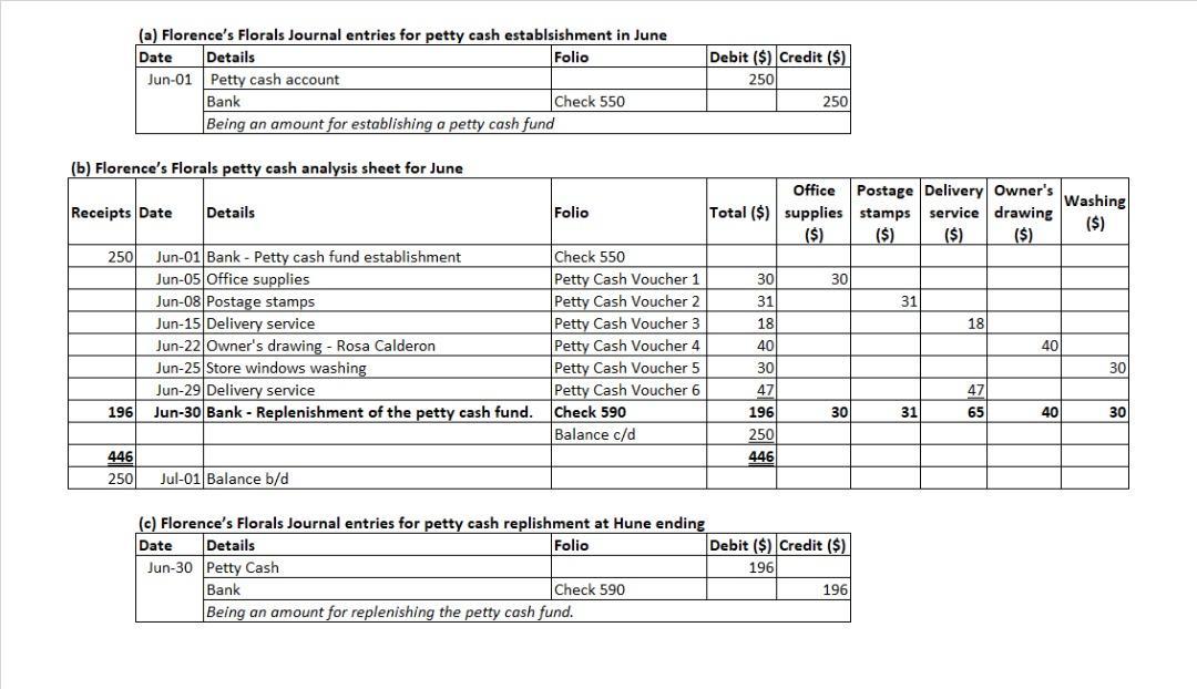 What Does A Petty Cash Fund Do
