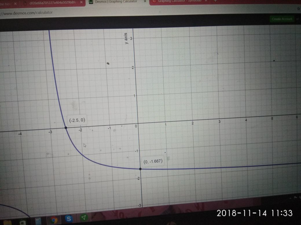 Which graph represents the function f(x)=1/x+3-2 - Brainly.com