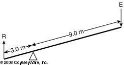 9 3 Simple Machines Texas Gateway 11It can be used to raise a heavy load over a short distance or to split a log.