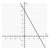 choose the graph below that correctly represents the ... choose the graph below that correctly represents the ...