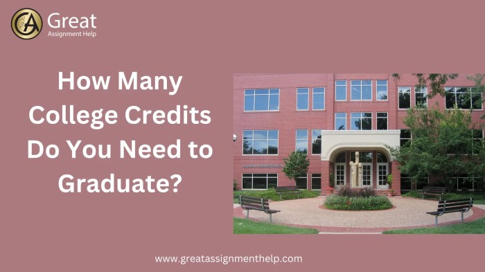 How Many Credits Do You Need to Graduate College? | Coursera How Many Credits Do You Need to Graduate College? | Coursera