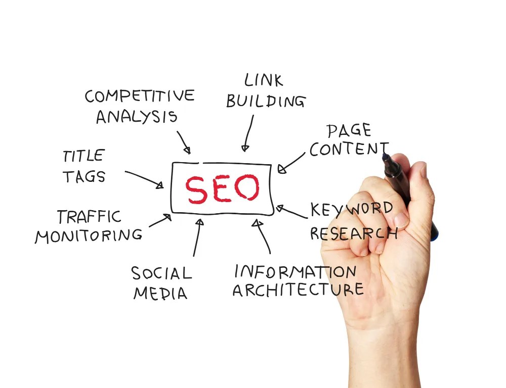 Enhance Your Online Presence with Expert On-Page SEO Solutions