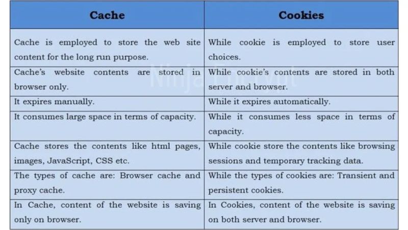 Cookies Usage Modishye - Premium Geometric Image Gallery - Full HD