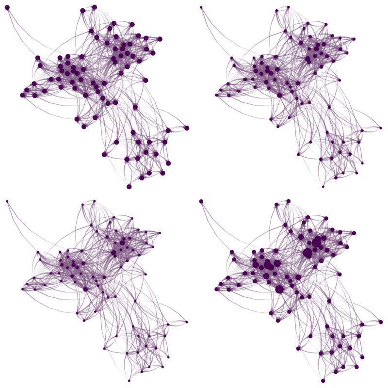 Github Usccana Netplot Beautiful Graph Drawing - Download Creative Landscape Background | High Resolution