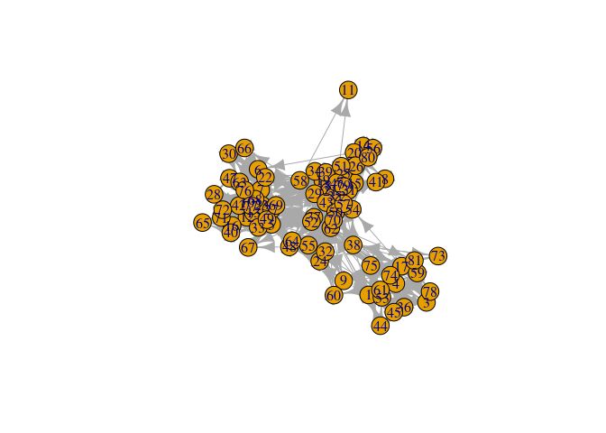 Add Legend To A Netplot Object Nplot Legend Netplot - Download Beautiful Mountain Image | Retina