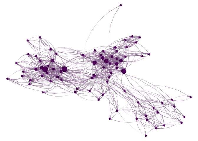 Beautiful Graph Drawing Netplot - Premium Geometric Illustration Gallery - Retina