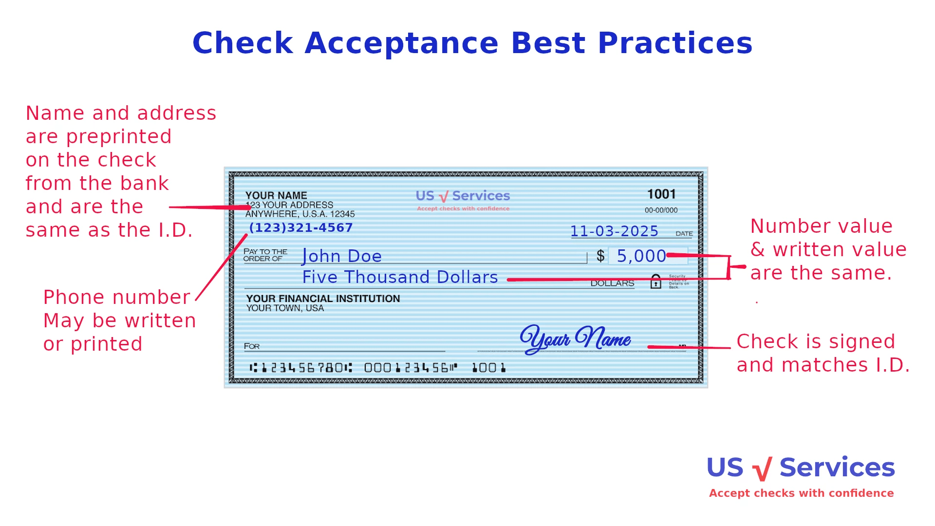 Check Acceptance Best Practices