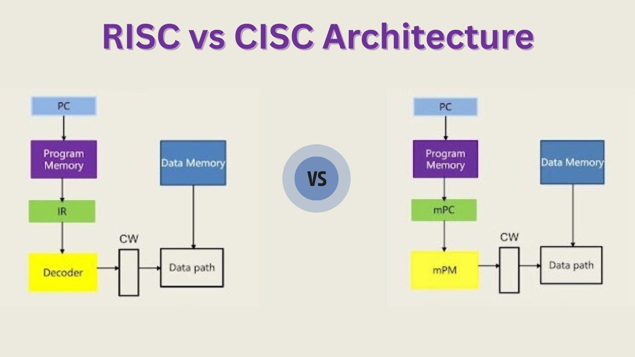 Risc vs cisc a level