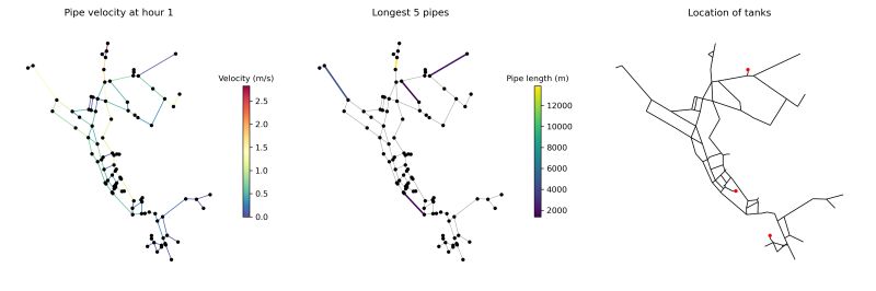 Graphics Wntr Documentation - Best Space Designs in Retina